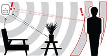 Dual technology motion detectors use microwaves and passive infrared