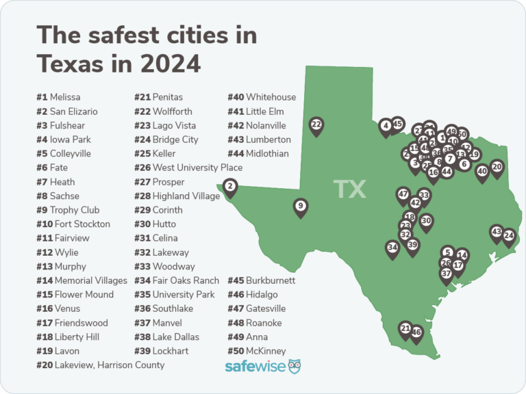 Silhouette of Texas with pins marking where the safest cities are located.